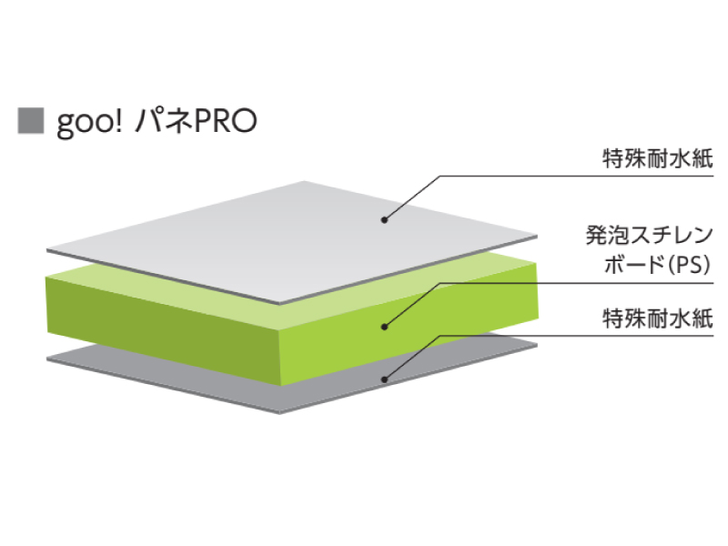 gooパネ PRO紙貼り 7㎜x800x1100 25枚/箱