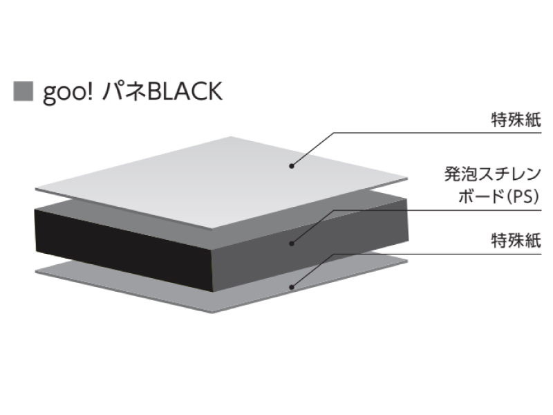 gooパネ BLACK紙貼り 7㎜x910x1820 10枚/箱 LAMI MALL Plus